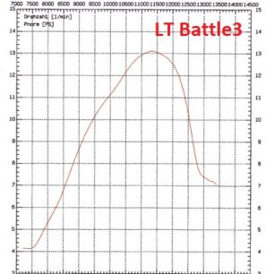 LT50RS - Zylinderkit**