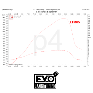 Zylinderkit LT85M EVO (Version 2019)**