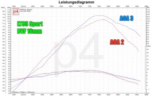 Zylinderkit LT85 Sport (Update 2022) mit Standard 1-Ring...