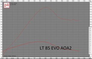 Zylinderkit LT85 EVO mit Barikit 1-Ring Kolben**