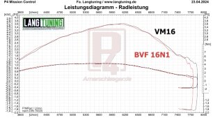 LT VM16 Vergaser voreingestellt HD80**